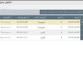 گزارش تغییرات فاکتور فروش دشت | گزارش پویا با سابقه ویرایش